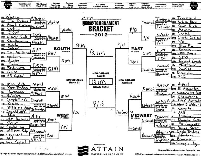 Cummings Bracket