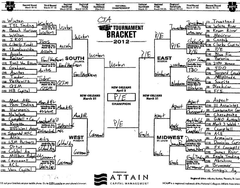 Eizenberg Bracket
