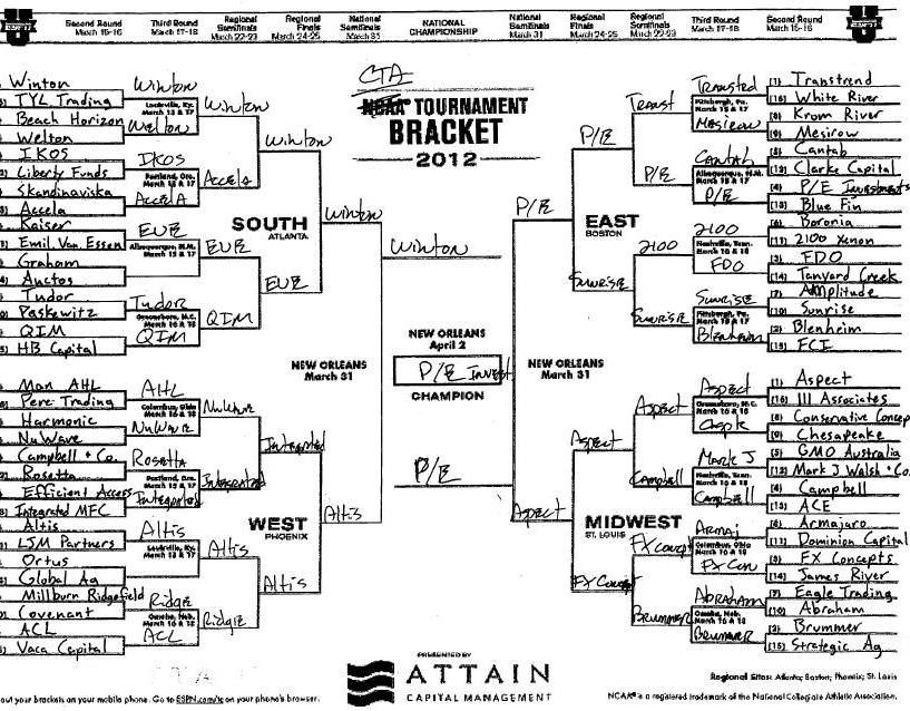 Malec Bracket