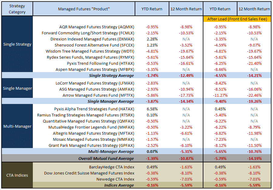 MF mutual funds update