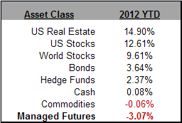 asset class scoreboard