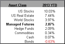 Asset Class Scoreboard