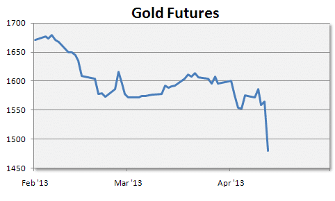 Gold Futures 3 mos