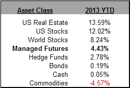 Asset Class Scoreboard