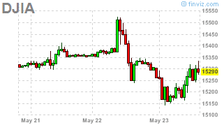 Dow_Dip