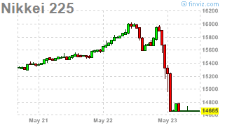 Nikkei_Plunge