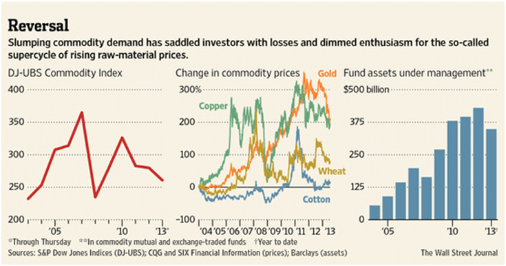 WSJ Picture