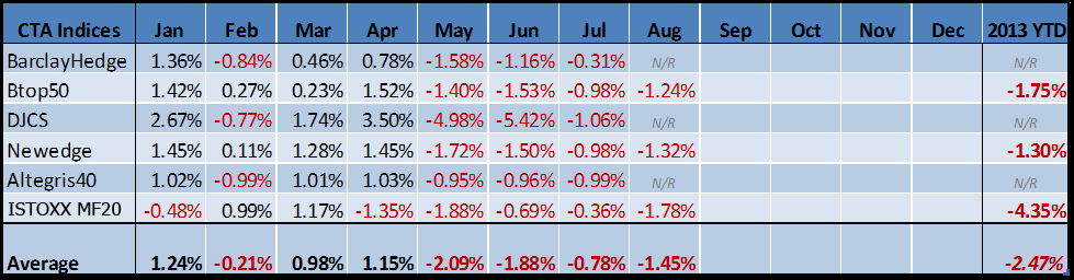 MANAGED_FUTURES_INDICES_090
