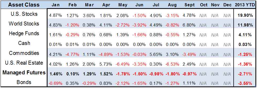 Asset Class Compare