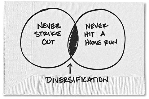 Diversification bubble