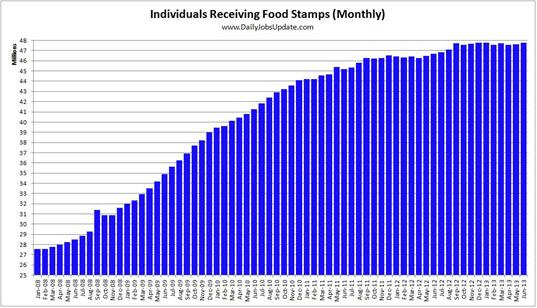 Food Stamps