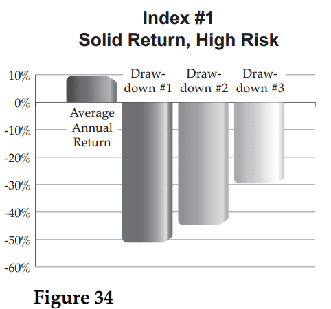 Jackass Investing Figure 34