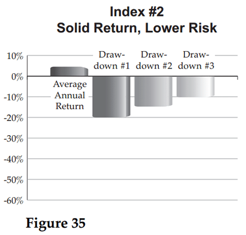 Jackass Investing Figure 35