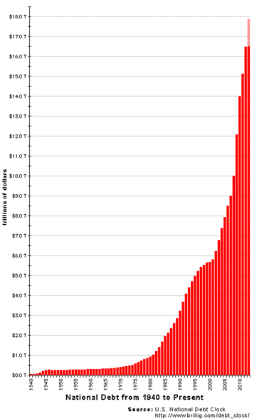 National Debt
