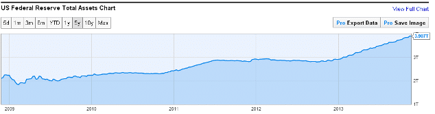 Total Asset Fed Reserve