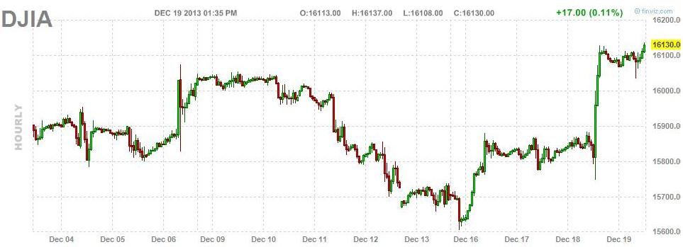 Chart(s) of the Week: Hello Taper, so long Risk On/Risk Off - RCM ...