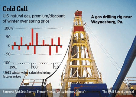 Nat Gas Fracking Post