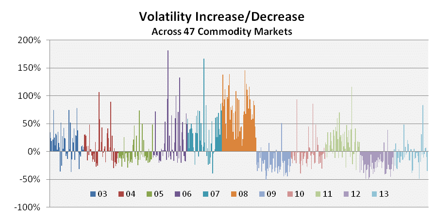 2014 Volatility