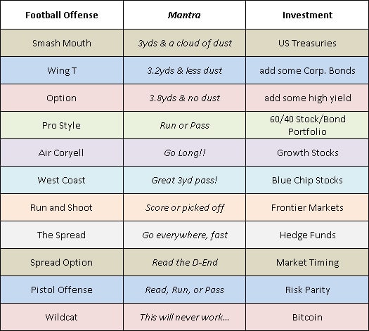 investors guide to football