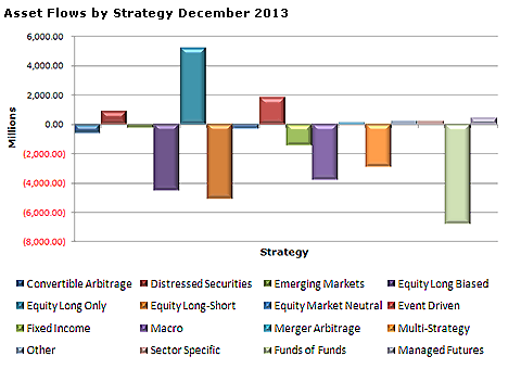 Asset Flows 2013