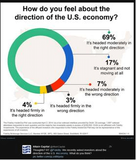 Feel Economy