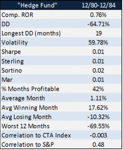 Hedge Fund 80-84_1