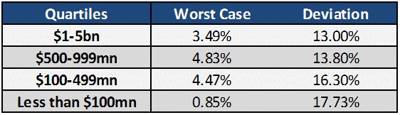 Hudge Fund AUM Deviation