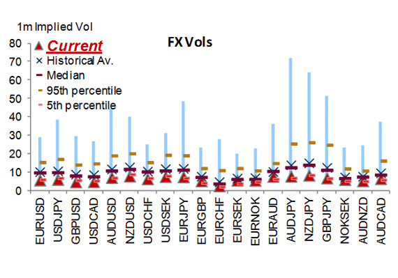 FX volatility