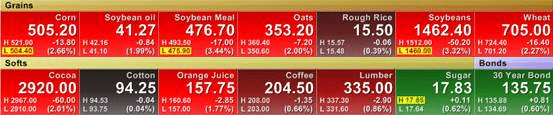Grains & Softs