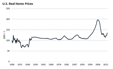 Reformed Broker Home prices