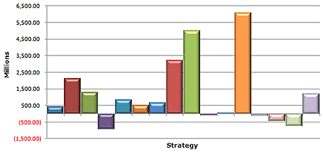 April Asset Flows