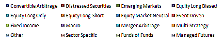 Category Description