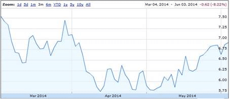 Eurocurrency Vix