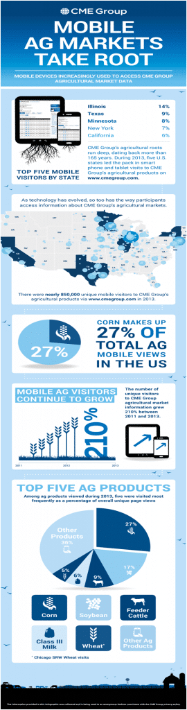 Infrographic 2