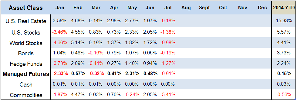 Table Asset Class July