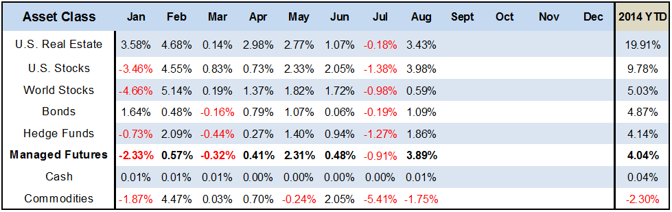Asset Class Scoreboard