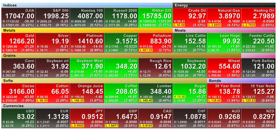 Finviz Chart