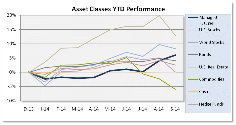 Asset Class Scoreboard Chart