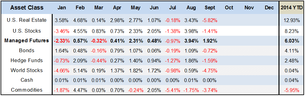 Asset Class Scoreboard