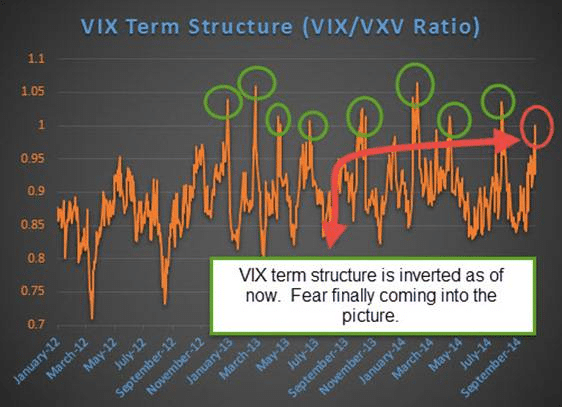 Vix Chart