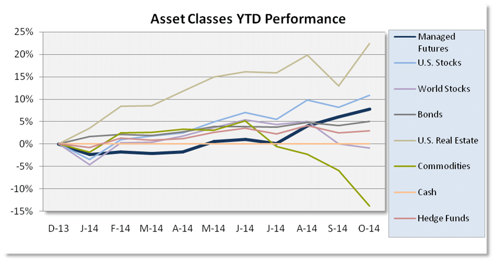 Chart Asset Class Scoreboard