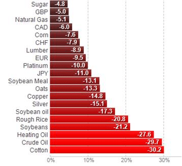 2014 Sell OFf