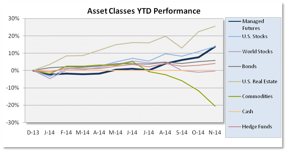 Chart of Asset Class Scoreboard