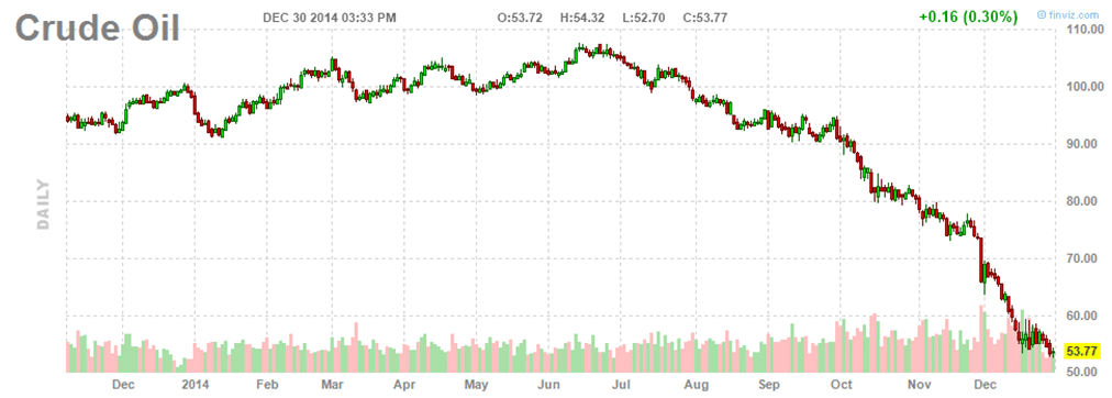 Crude