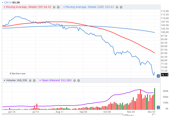 Jan Brent Crude