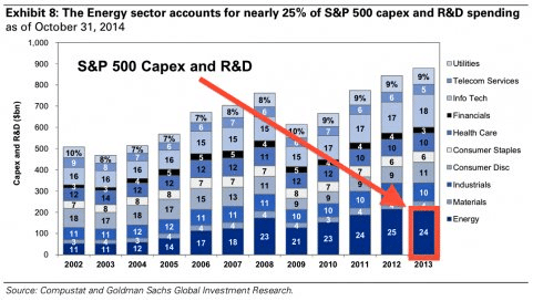 Sector Spending