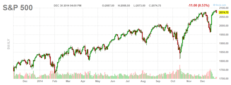 US STocks