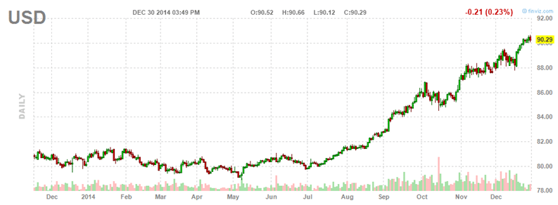 USD