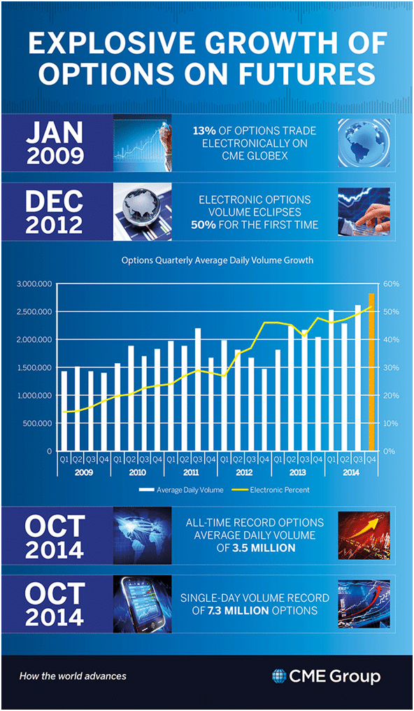 CME Graphic