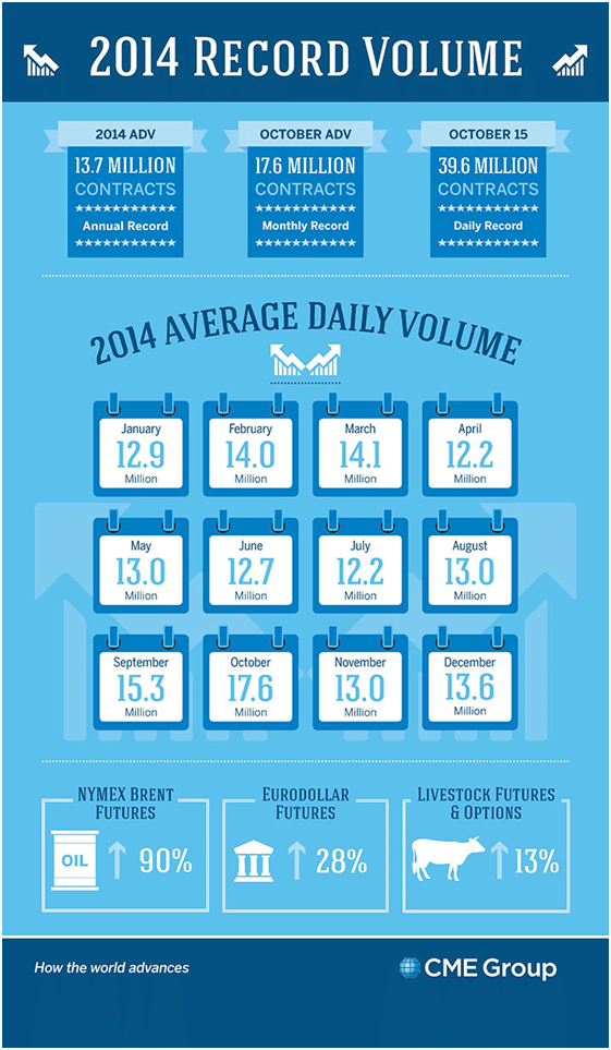 CME Infographic
